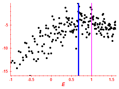 Strength function log